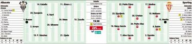 El Albacete se juega la permanencia ante el Sporting
