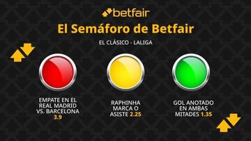 El Semáforo de Betfair: Real Madrid vs. Barcelona - LaLiga EA Sports