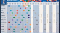 El grupo más fácil y el más difícil para Colombia en Rusia