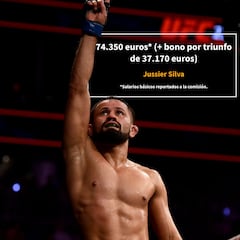 McGregor sigue liderando la lista de los salarios más altos de la UFC