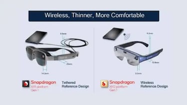 Smart Viewer, las gafas de realidad aumentada de Qualcomm con el Snapdragon XR2 Gen 1