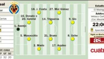 El Madrigal espera al mejor Gio y la Real reza por Griezmann
