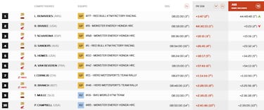 Honda y KTM se pelean por el Dakar