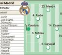 Alineación confirmada del Real Madrid ante el Eintracht en la Supercopa de Europa