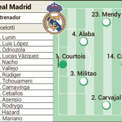 Real Madrid’s starting XI against Eintracht Frankfurt