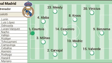 Alineaciones posibles del Eintracht y el Real Madrid en la Supercopa.