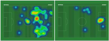 Mapas de calor de Benzema y Mariano en el CSKA 1-0 Real Madrid.