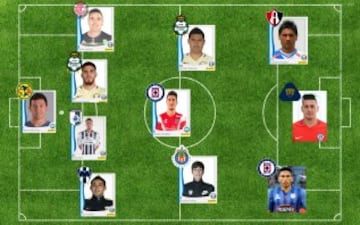 11 ideal del Draft del Clausura 2017 de la Liga MX