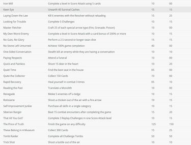 Lista con los logros de Rise of the Tomb Raider para Xbox One