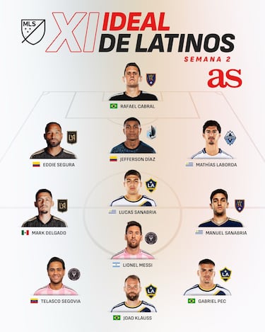 Messi, el único argentino en el XI ideal latino en MLS