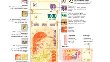 ¿Cuáles son los nuevos billetes emitidos por el Banco Central?