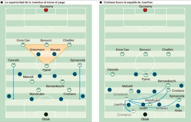 La Juve sometió al Atleti
