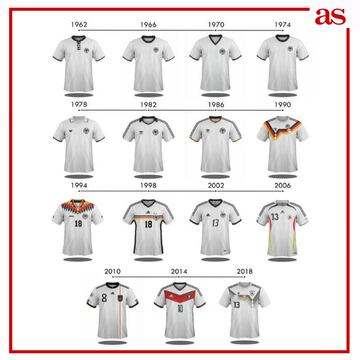 La evolución de las camisetas de las 32 selecciones del Mundial