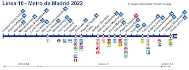 La línea del Metro de Madrid que cerró y volvió a abrir con otro recorrido