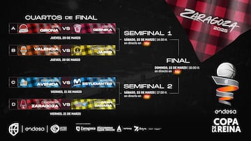 Ya se conocen los cuartos de la Copa de la Reina