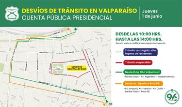 Cuenta Pública 2023: cortes de tránsito en Valparaíso, desvíos y hasta cuándo duran