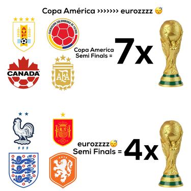 Los mejores memes del Inglaterra-Países Bajos