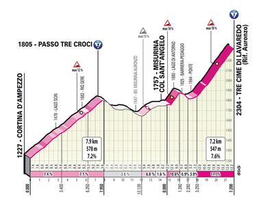 Las etapas que decidir¨¢n el Giro: Monte Bondone, Tre Cime di Lavaredo y Monte Lussari