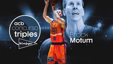 Concurso de triples de la Supercopa: participantes y reglas