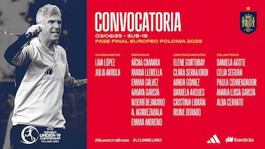 Siete jugadoras repiten en la fase final de la Eurocopa Sub-19