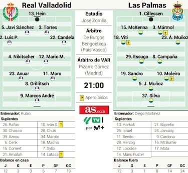 Partido en Zorrilla por evitar ser el peor equipo de 2025