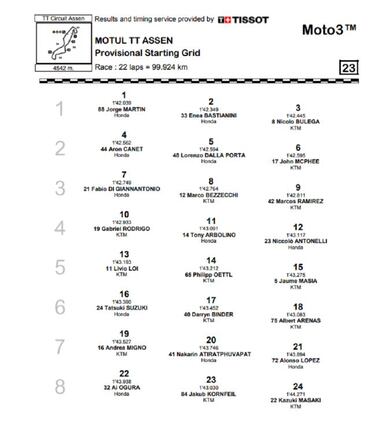 Pole de Martín a pesar de estar lesionado en el pie derecho