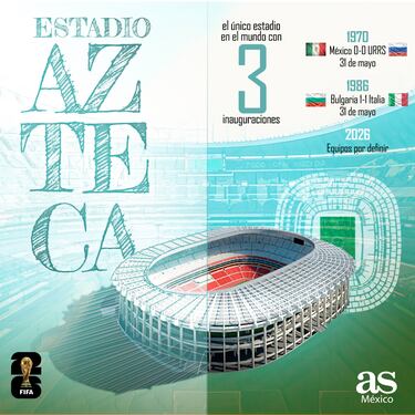 El Estadio Azteca inaugurará el Mundial 2026