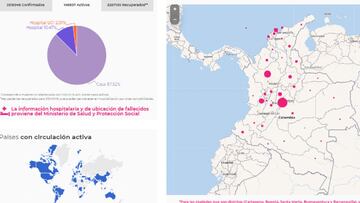 Mapa del coronavirus en Colombia