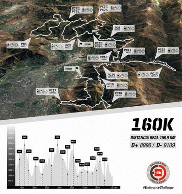Estos serán los circuitos del Endurance Challenge