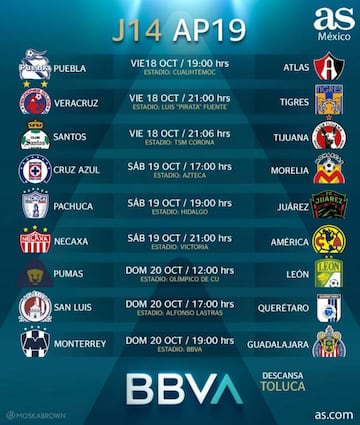 ¿Cuáles son los horarios de la jornada 14 del Apertura 2019?