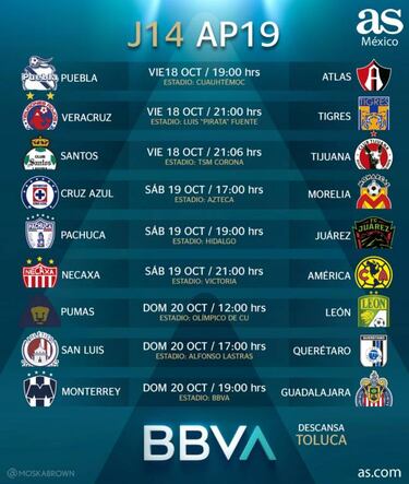 Fechas y horarios de la jornada 14 el Apertura 2019 de la Liga MX