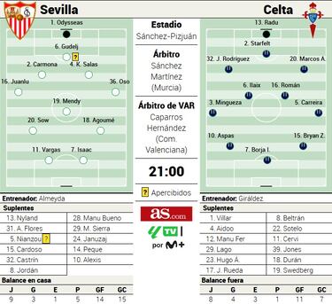 Aspas o la nostalgia: casi cualquier Sevilla pasado fue mejor