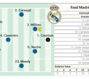 Posible alineación del Real Madrid contra el Rayo en Liga