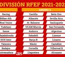 Primera RFEF: equipos, grupos, formato, ascensos, descenso, calendario y cómo funciona