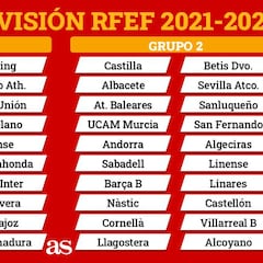 Primera RFEF: equipos, grupos, formato, ascensos, descenso, calendario y cómo funciona