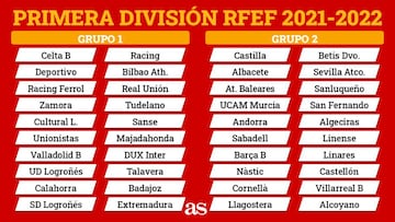 Primera RFEF: equipos, grupos, formato, ascensos, descenso, calendario y cómo funciona