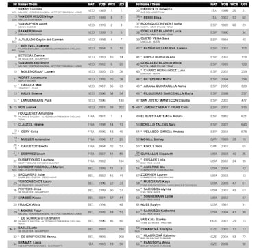 Guía del ciclocross de Benidorm 2026: cómo y donde ver, horarios, participación y favoritos