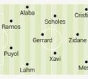 Xabi incluye a tres culés en su once ideal y olvida a Casillas