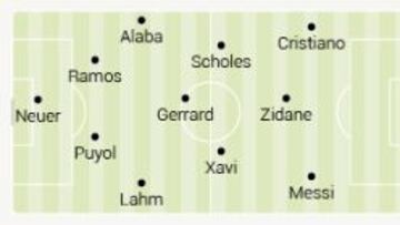 Xabi incluye a tres culés en su once ideal y olvida a Casillas