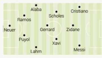 Xabi incluye a tres culés en su once ideal y olvida a Casillas