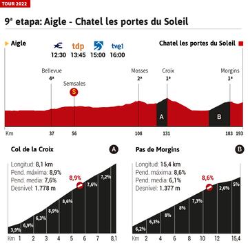 La novena etapa del Tour de Francia