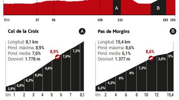 Tour de Francia 2022 hoy, etapa 9: perfil y recorrido