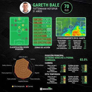 Bale: "Parec¨ªa que Hazard hubiese matado a alguien"