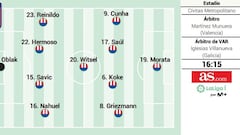 Posible once del Atlético ante el Girona.