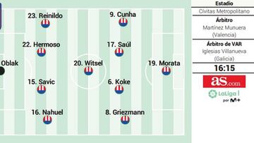 Posible once del Atlético ante el Girona.