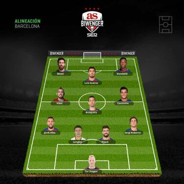 Condicionadas alineaciones para la quinta jornada de Liga