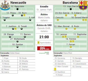 El reto de Lamine Yamal