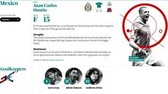 Así analizan a la Selección Mexicana en Inglaterra