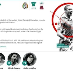 Así analizan a la Selección Mexicana en Inglaterra