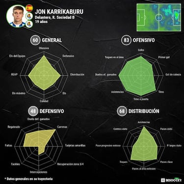 Meteórico ascenso de Karrikaburu